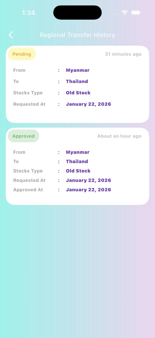 Focus Beauty: Stock Transfer History